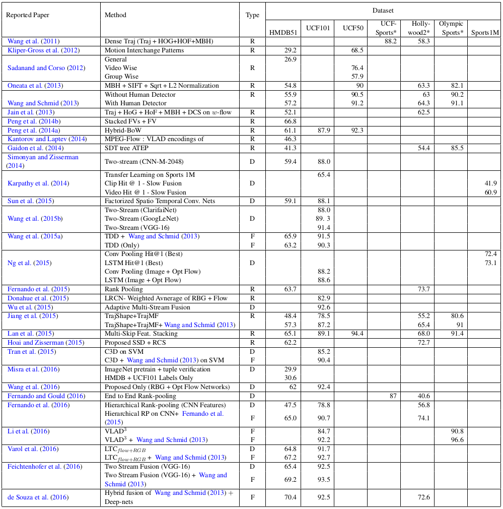 Comprehensive-Results