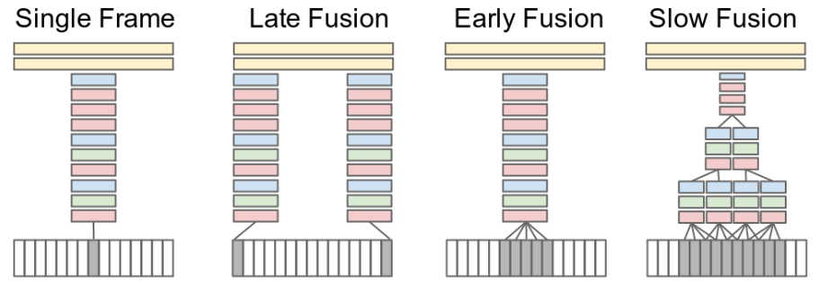 SlowFusion